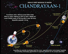 Chandrayaan-1